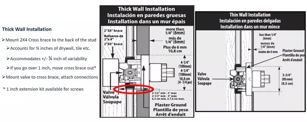 m-core thin and thick wall installation guidelines