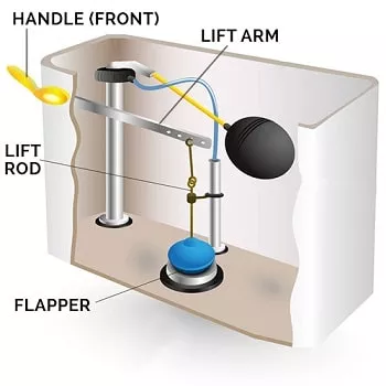 diagram of parts - how to fix a broken toilet handle