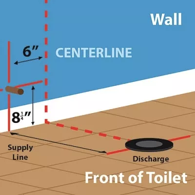 toilet plumbing rough in diagram
