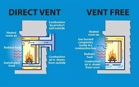 Gas Fireplaces: Direct Vent vs. Vent-Free - Fine Homebuilding