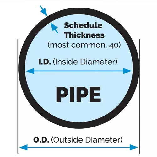 determining water source size