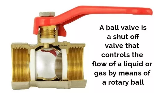 how does a ball valve work infographic