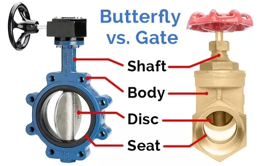 butterfly vs. gate valve diagram