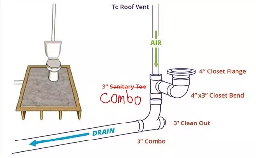 how to plumb a toilet diagram