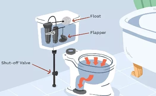 how to stop water in toilet from overflowing