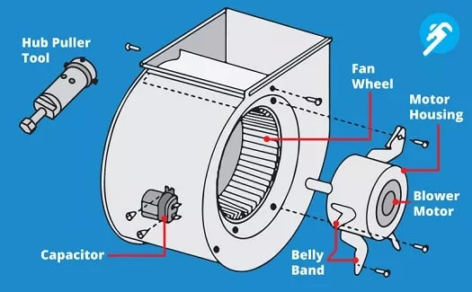 how to replace furnace blower motor diagram