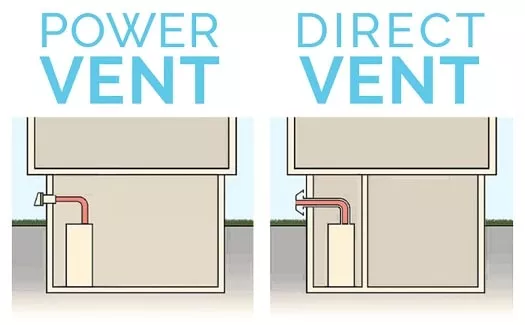 types of tankless venting options, direct vent vs power-vent
