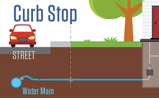 what is a curb stop and how to find a curb stop illustration