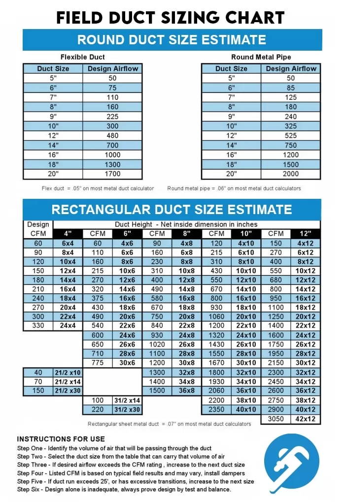 how to calculate duct size infographic