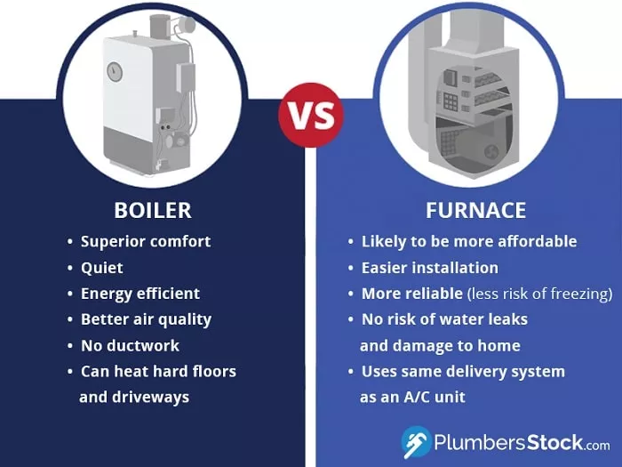 boiler vs furnace comparison infographic