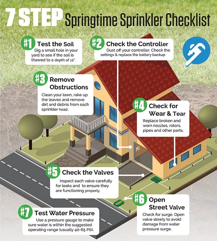 Infographic - Spring Sprinkler System Maintenance Checklist