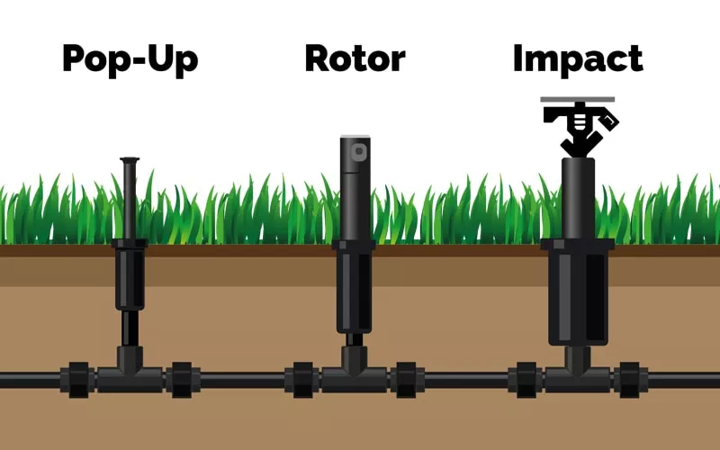 three main types of sprinklers