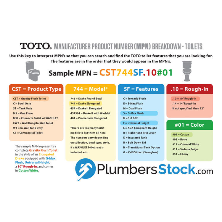 TOTO UltraMax II OnePiece Elongated 1.28 GPF Universal Height Toilet