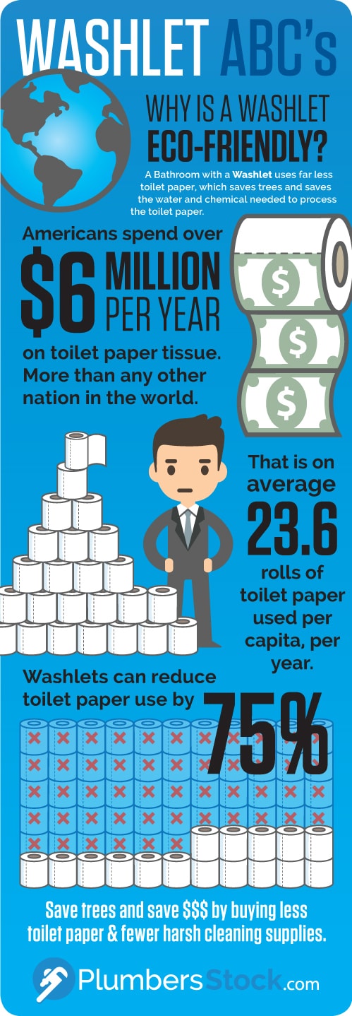 Melting søsyge håndflade Benefits of a Bidet Toilet Seat | How Does a Bidet Toilet Seat Work?