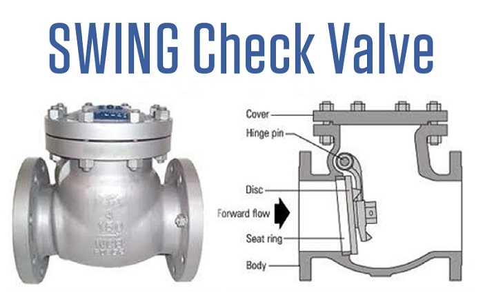 how does a check valve work on a well pump