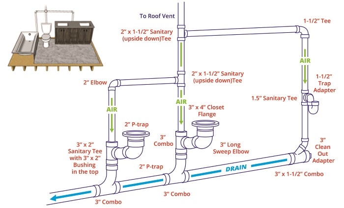How To Vent A Toilet Sink And Shower, Two Sink Double Vanity Plumbing Diagram