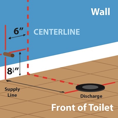 What Are Rough In Toilet Dimensions Diy Plumbing Plumbing Toilet