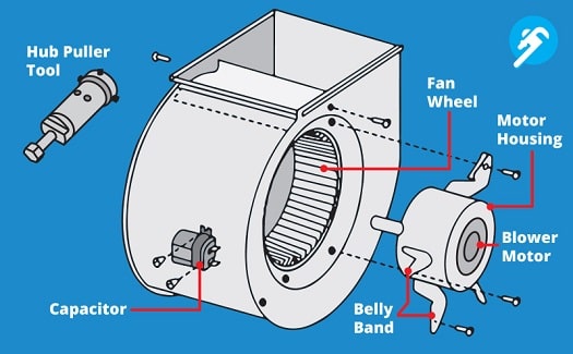 How To Replace A Furnace Blower Motor Furnace Blower Motor Replacement
