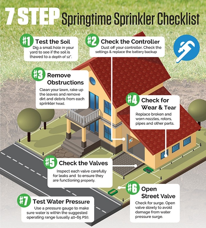 A Guide to Lawn Sprinkler System Inspection: What to Do & How