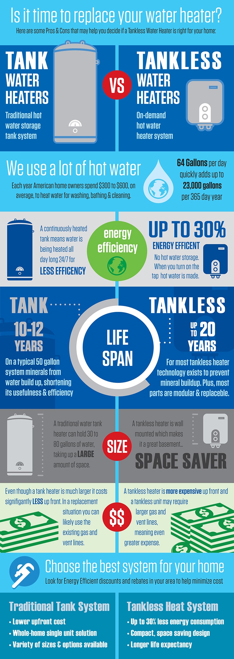 tankless water heater vs tank water heater infographic
