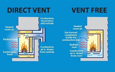 vent free fireplace vs direct vent
