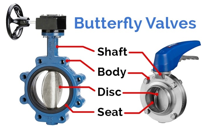 what is a butterfly valve diagram