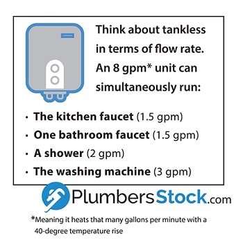 tankless water heater sizing and usage capacity