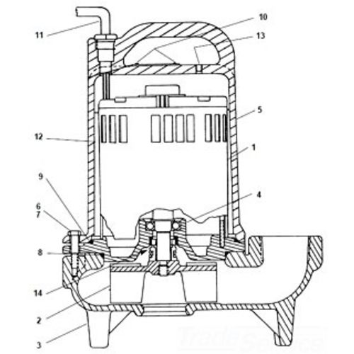 Ridgid